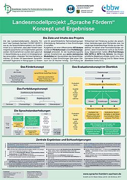 Poster zum Landesmodellprojekt "Sprache Fördern" mit Link zum Download